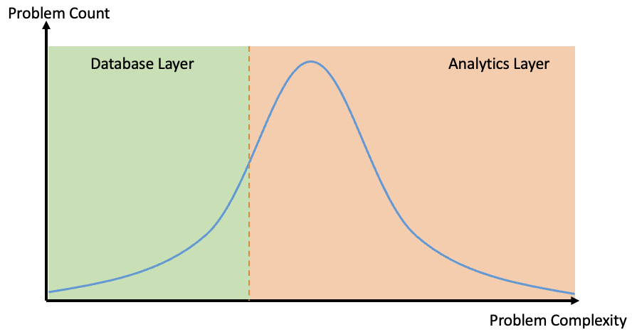 AnalyticComplexityDistribution