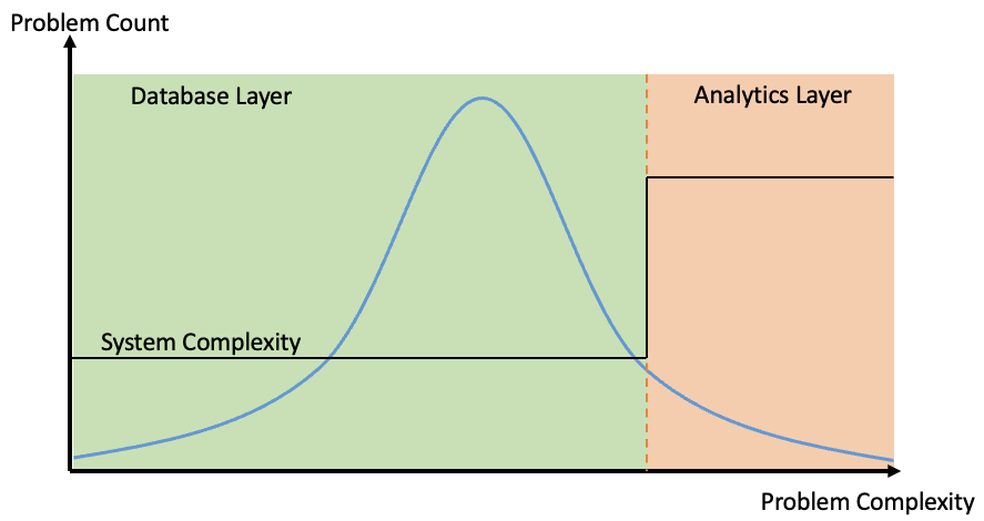 AnalyticComplexityNew1
