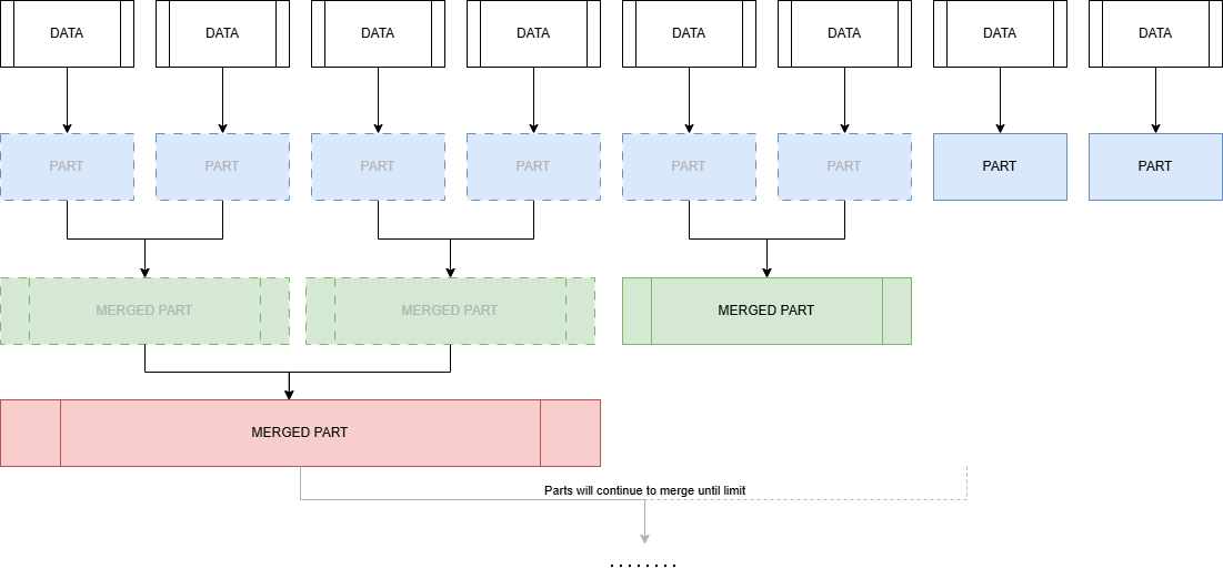 mergeTreeCont.drawio