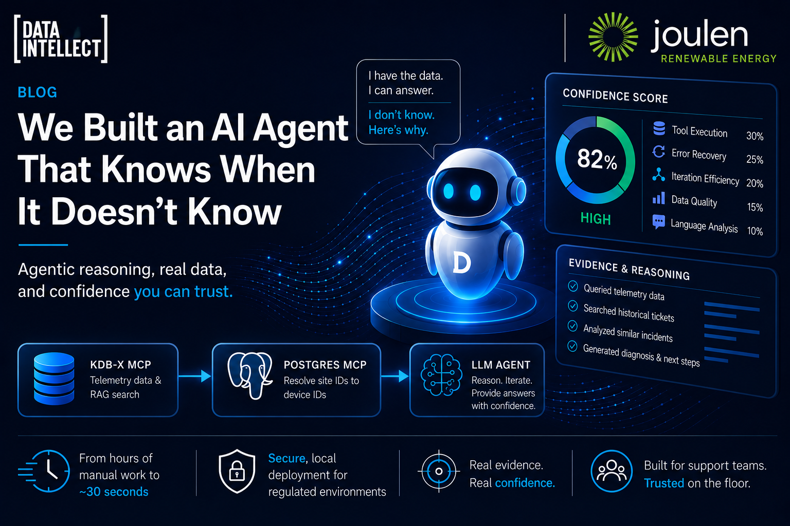 We Built an AI Agent That Knows When It Doesn’t Know
