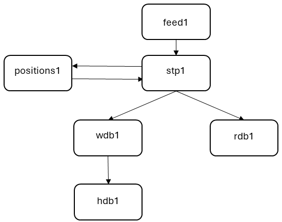 torQFxPositions
