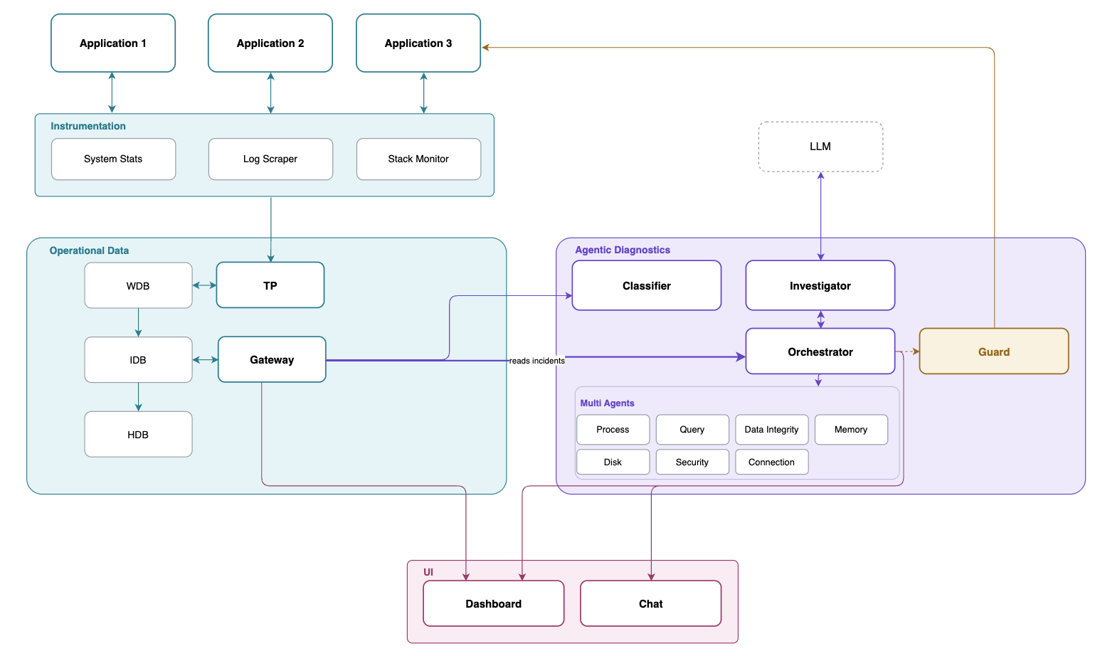 kdbApplicationSupportAgent