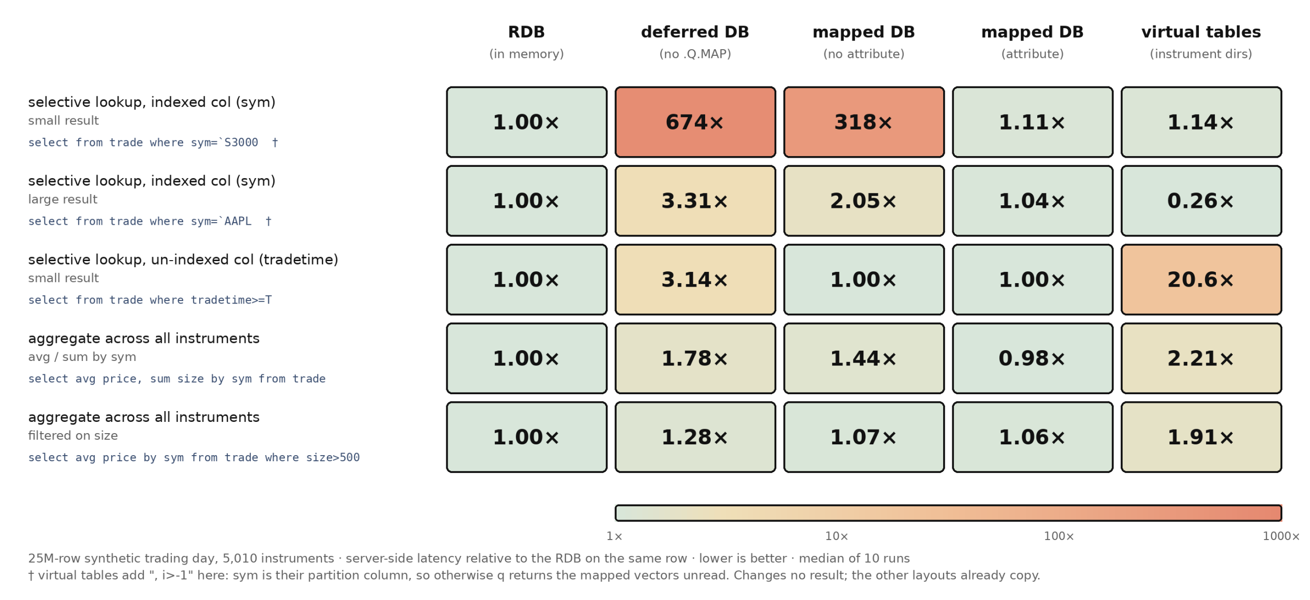 benchmark-heatmap-homer