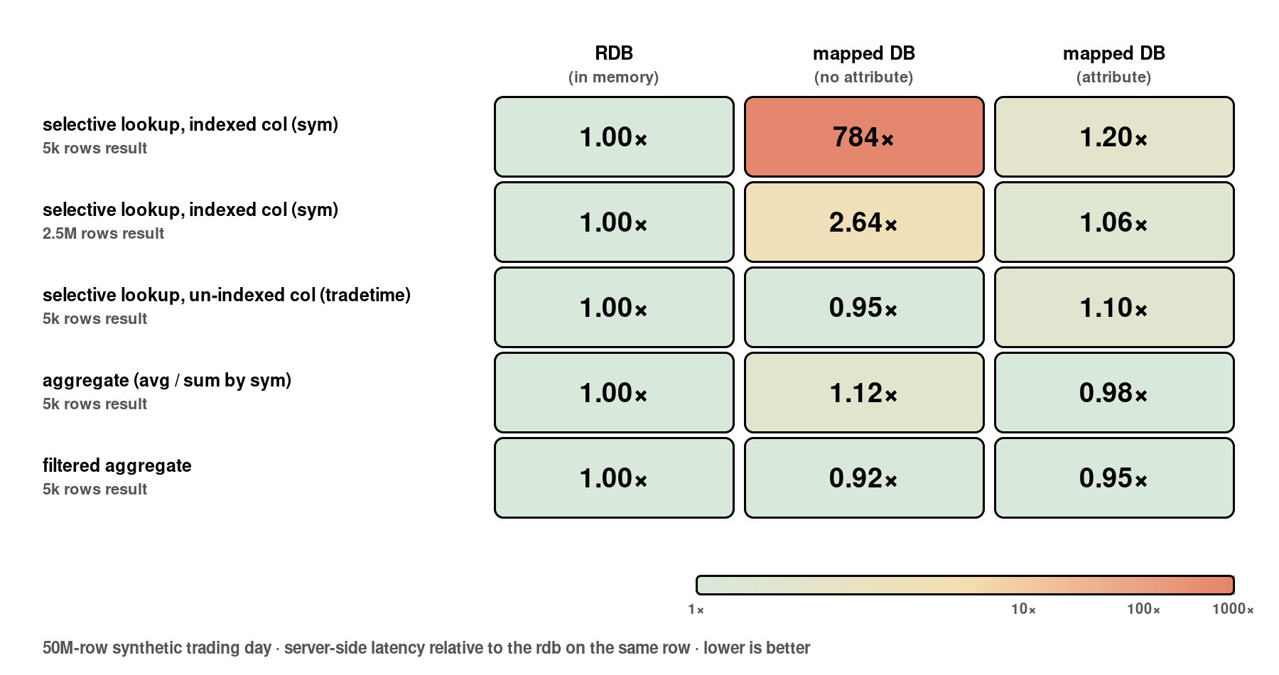 fig3
