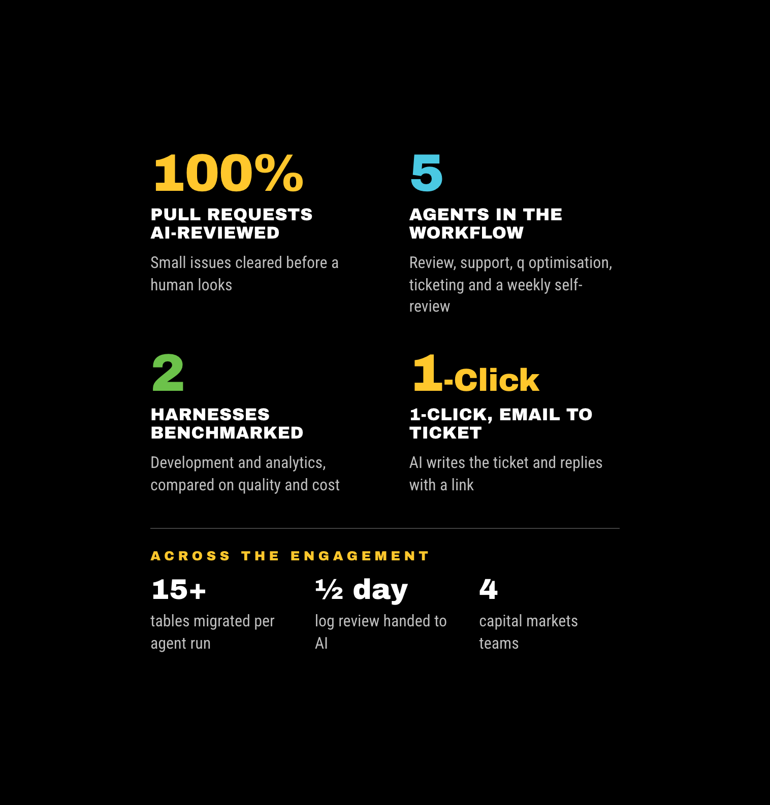 ai-case-study-stats-v2